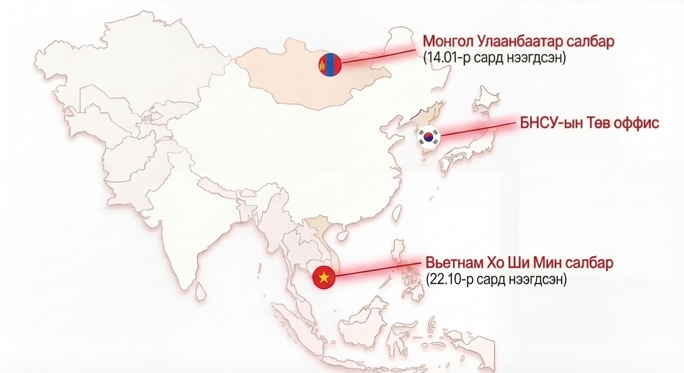 Азийн газрын зураг